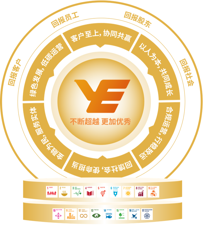 7790必发集团(中国)有限公司-BinG百科